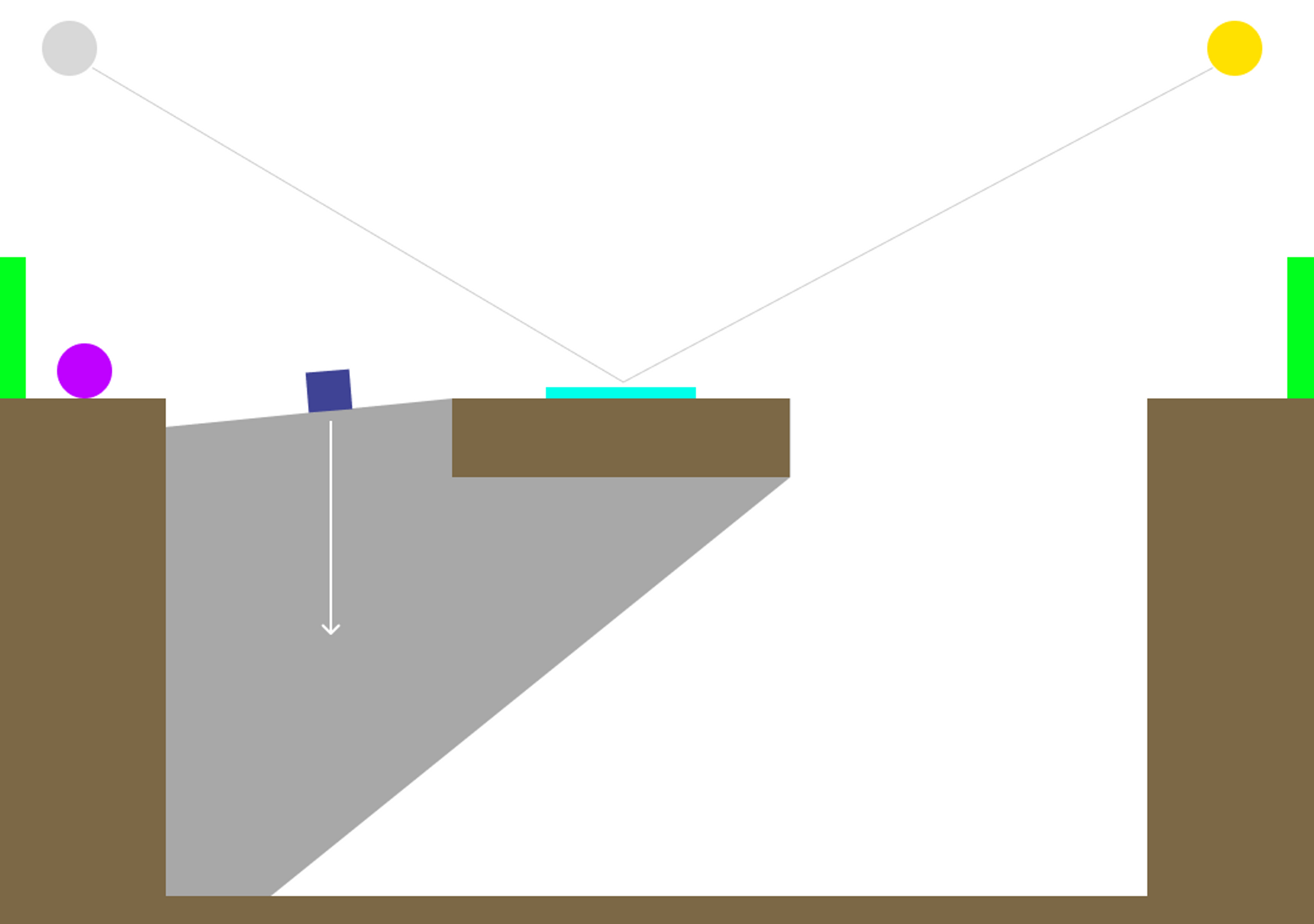 A simple game level drawn with colored shapes indicating the player, platforms and objects